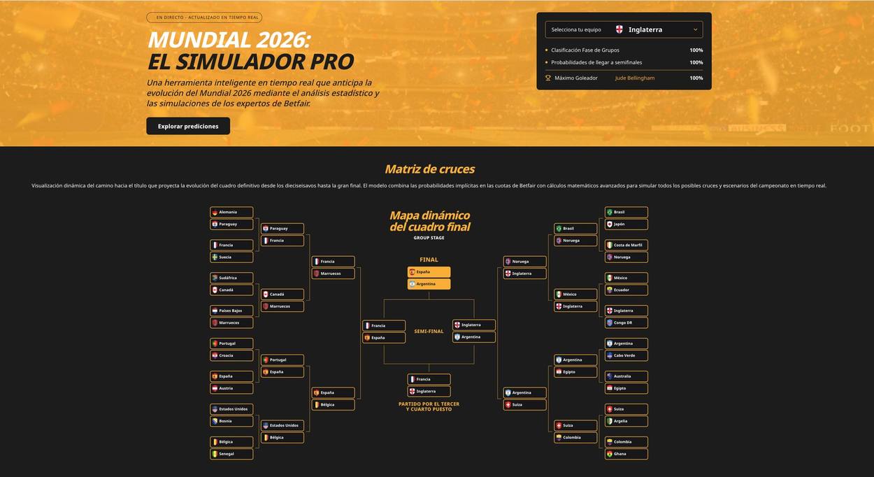 Simulator hero with a team selector, and the dynamic knockout bracket
